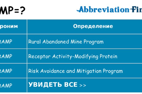 Гидра сайт в тор браузере ссылка